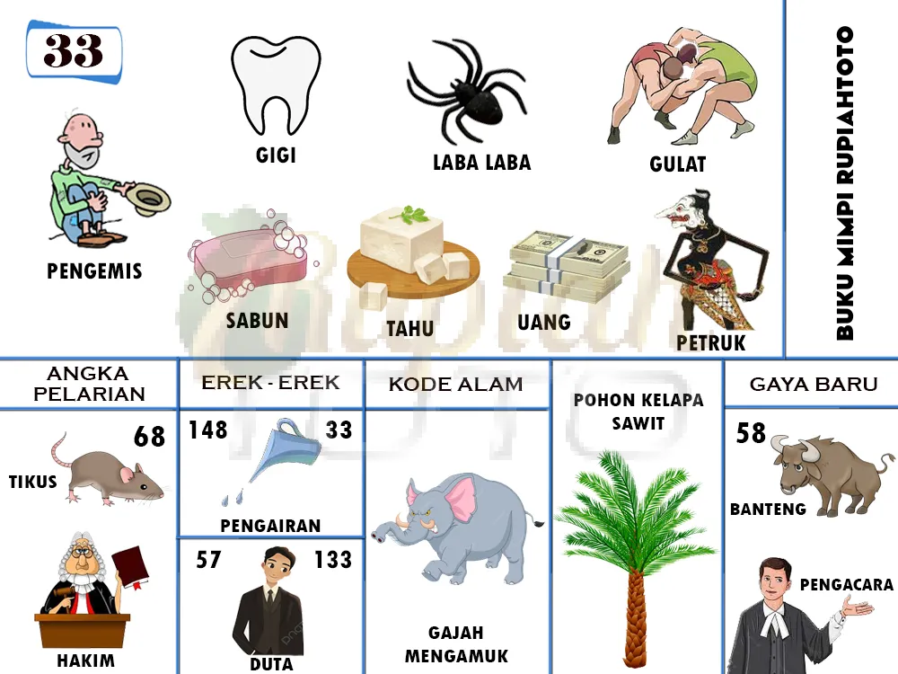buku mimpi erek erek togel 33