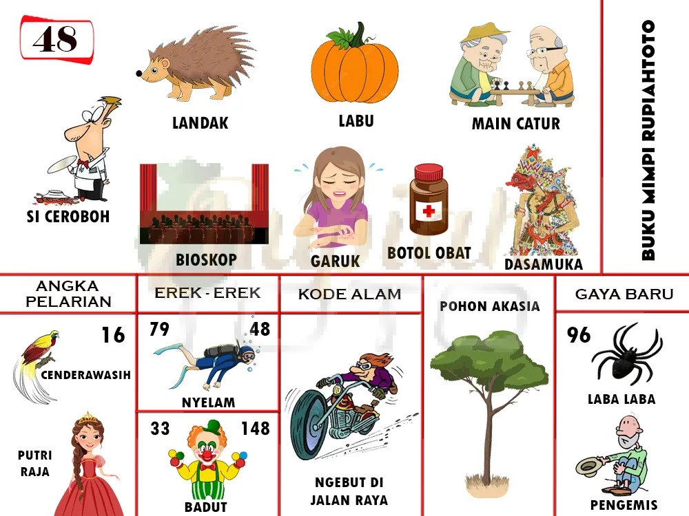 buku mimpi erek erek togel 48