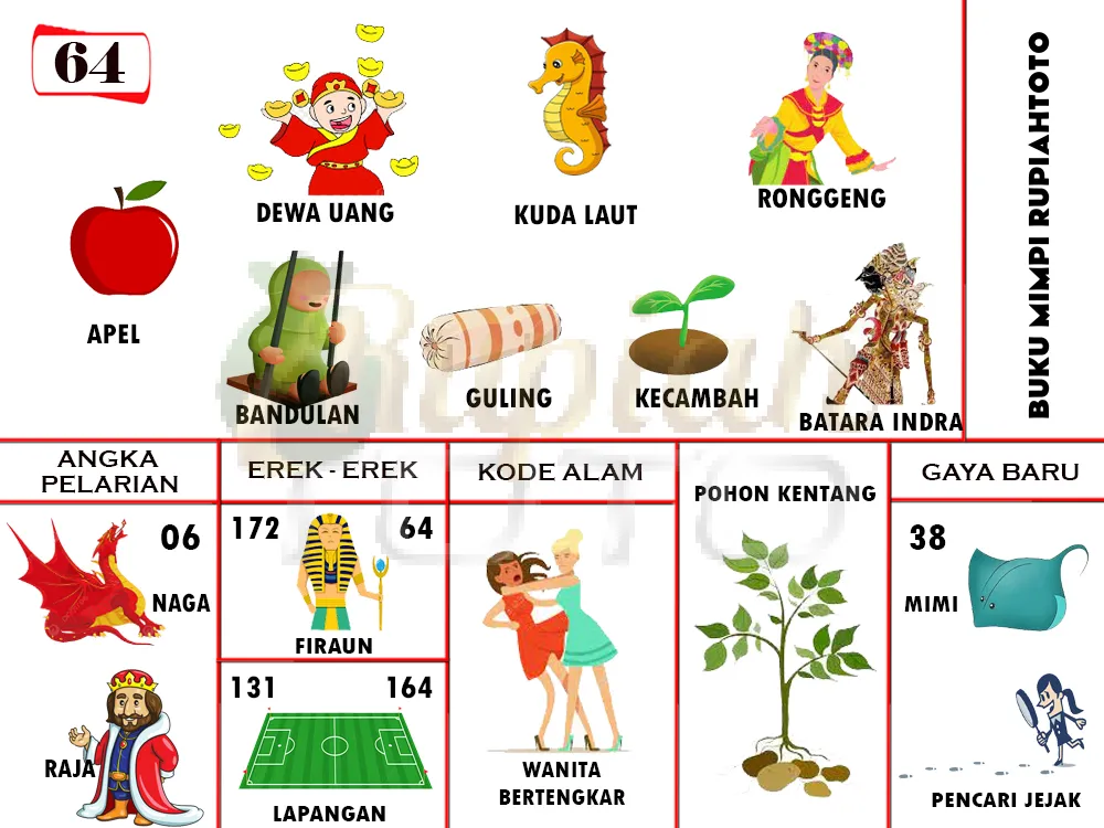 buku mimpi erek erek togel 64