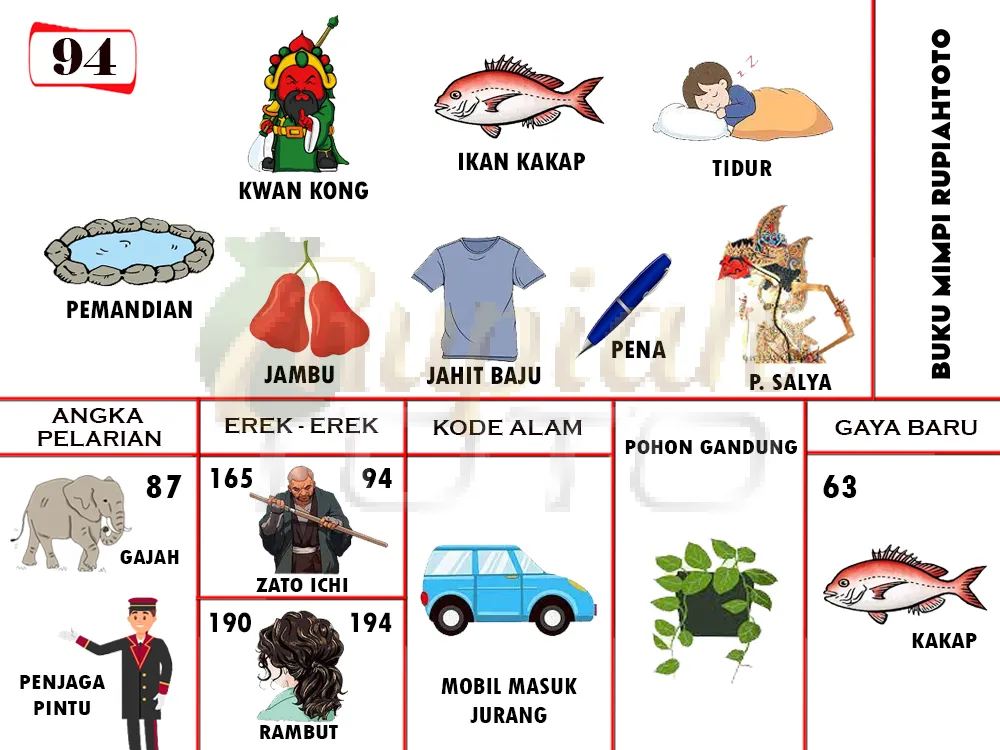 buku mimpi erek erek togel 94