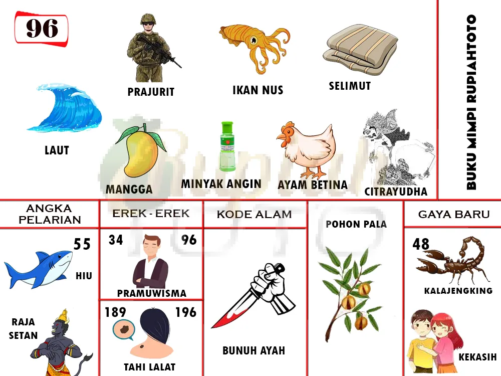 buku mimpi erek erek togel 96
